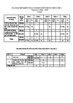 Đề và đáp án kiểm tra cuối học kì I Tiếng việt lớp 2 - Năm học 2016-2017